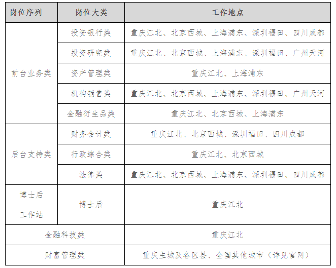 2023届西南证券秋季校园招聘公告