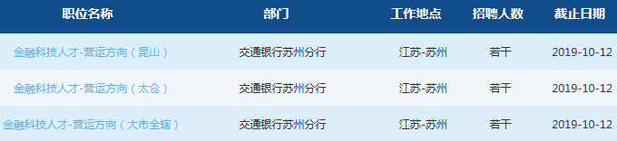 [江苏]2020交通银行苏州分行校园招聘公告