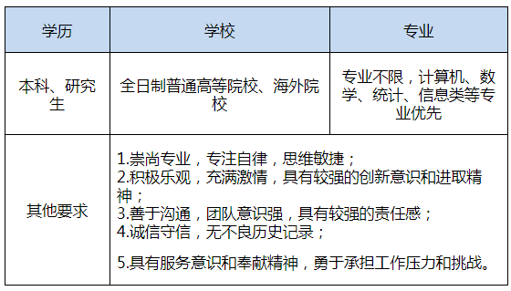 [宁夏]2020年招商银行银川分行暑期实习生招聘公告