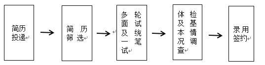 2021招商银行“梦想靠岸”昆明分行春季校园招聘公告