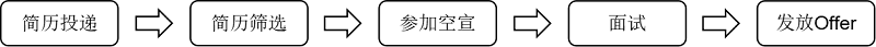 2021招商银行无锡分行校园招聘直通车暑期实习生计划招募公告订阅+