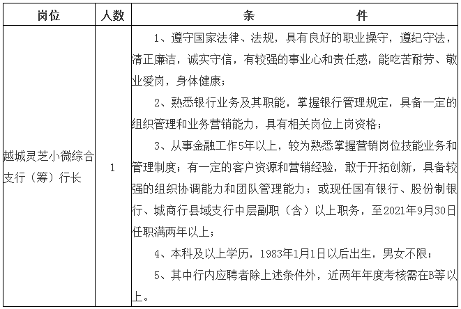 2021绍兴银行镜湖支行社会招聘公告