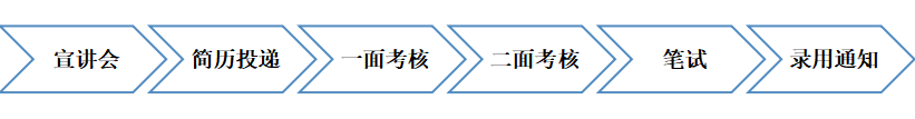 2022招商银行惠州分行秋季校园招聘报名入口（截止10.10）